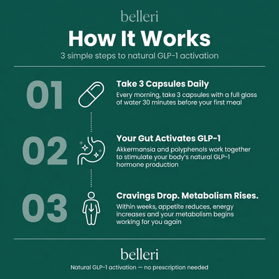 GLP-1 Balance Formula