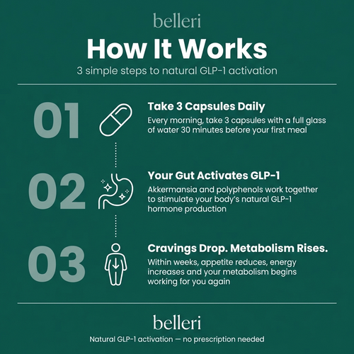 GLP-1 Balance Formula