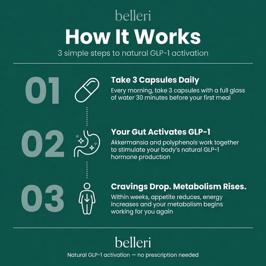 GLP-1 Balance Formula