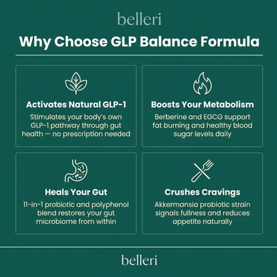 GLP-1 Balance Formula
